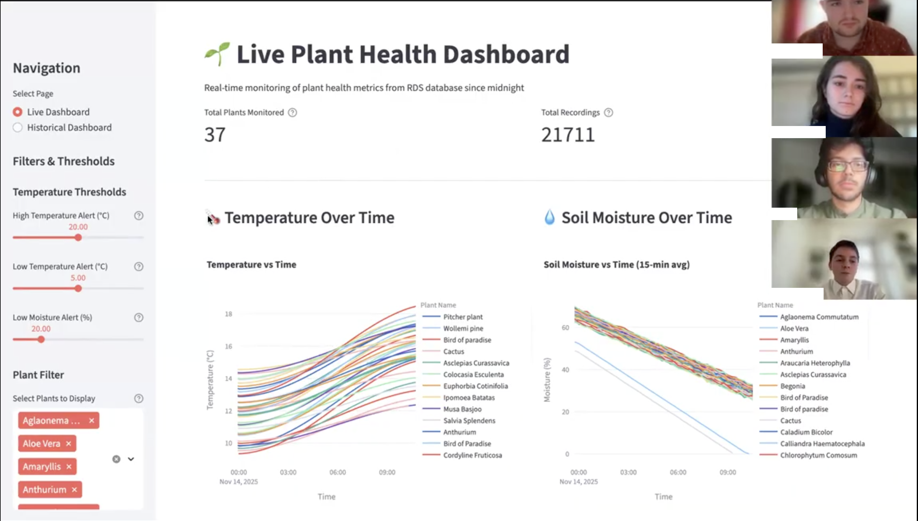 AI-Native Training - Group 1 Project 1