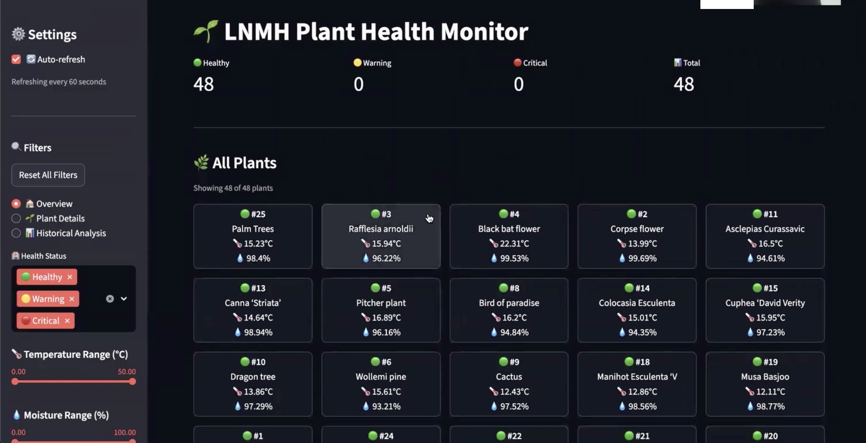 AI-Native Training - Group 2 Project 1